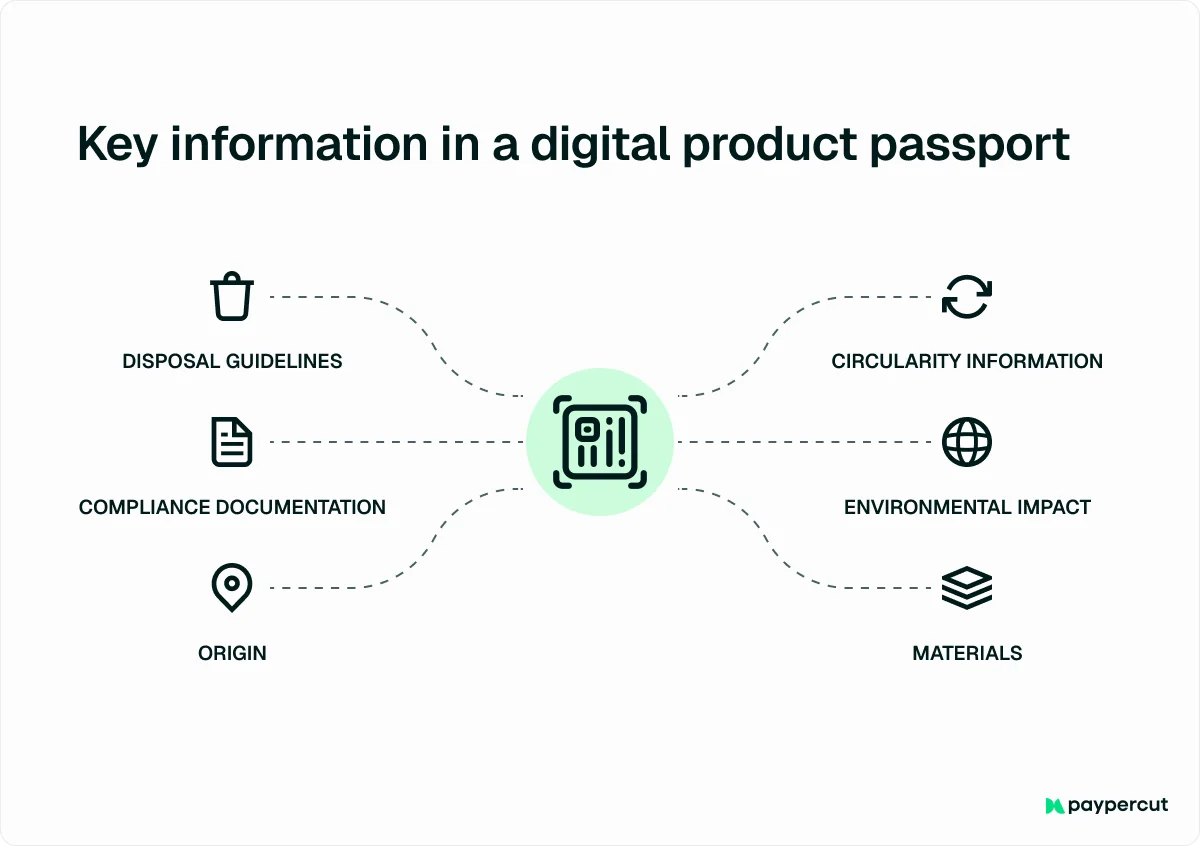 key-information-in-a-digital-product-passport