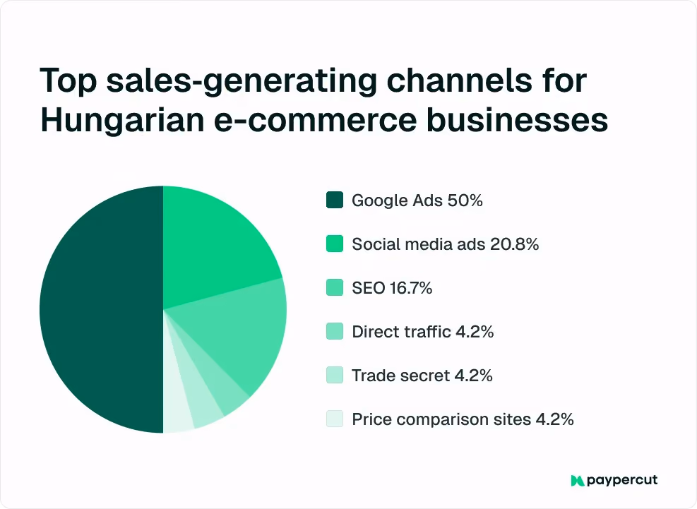 sales-generating-channels
