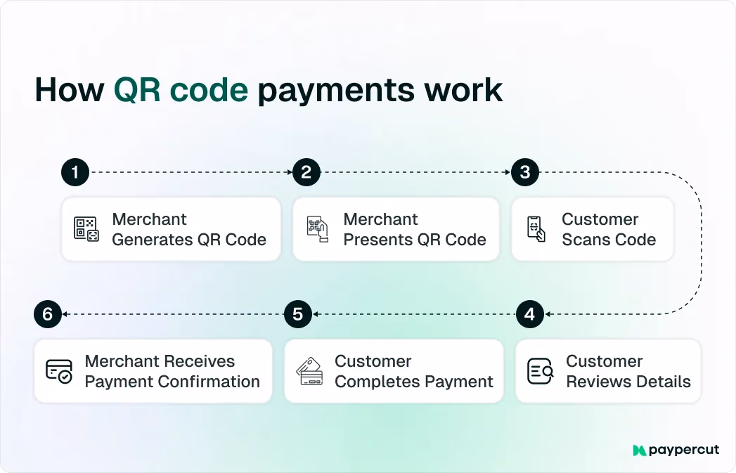 how-qr-code-payments-work