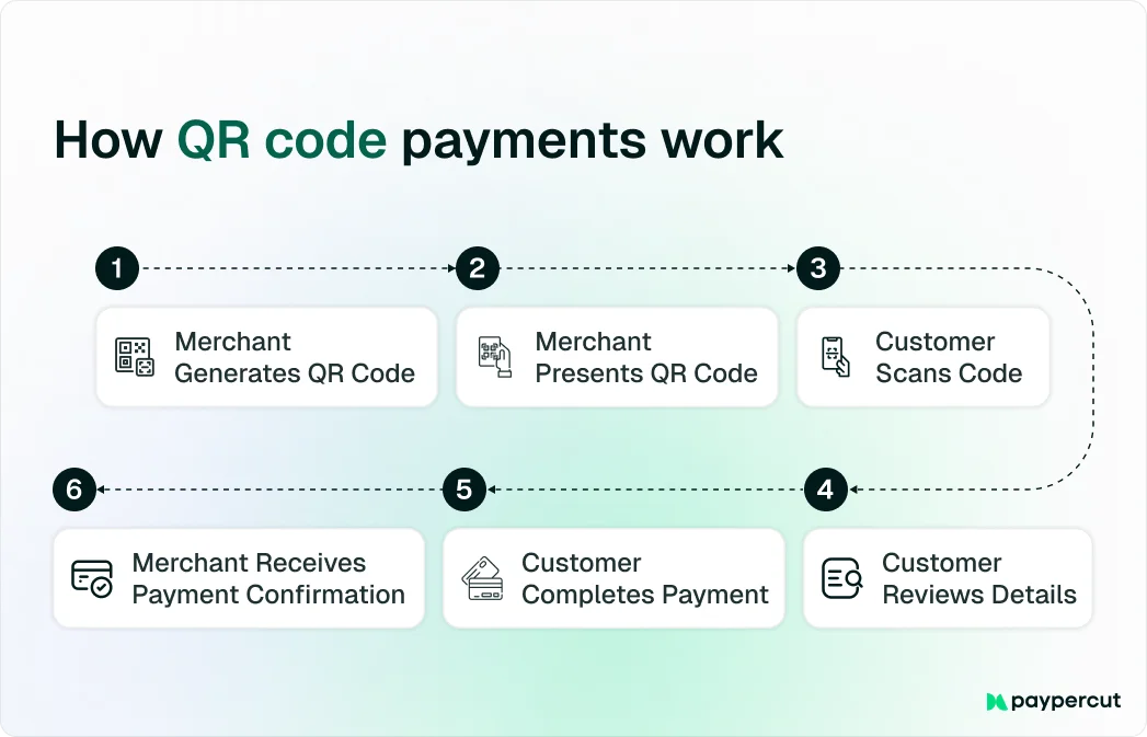 how-qr-code-payments-work