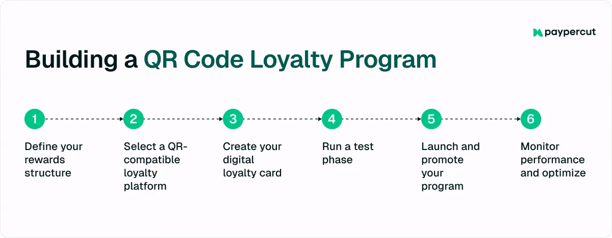 building-a-qr-code-loyalty-program