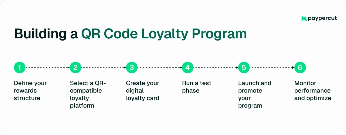 building-a-qr-code-loyalty-program