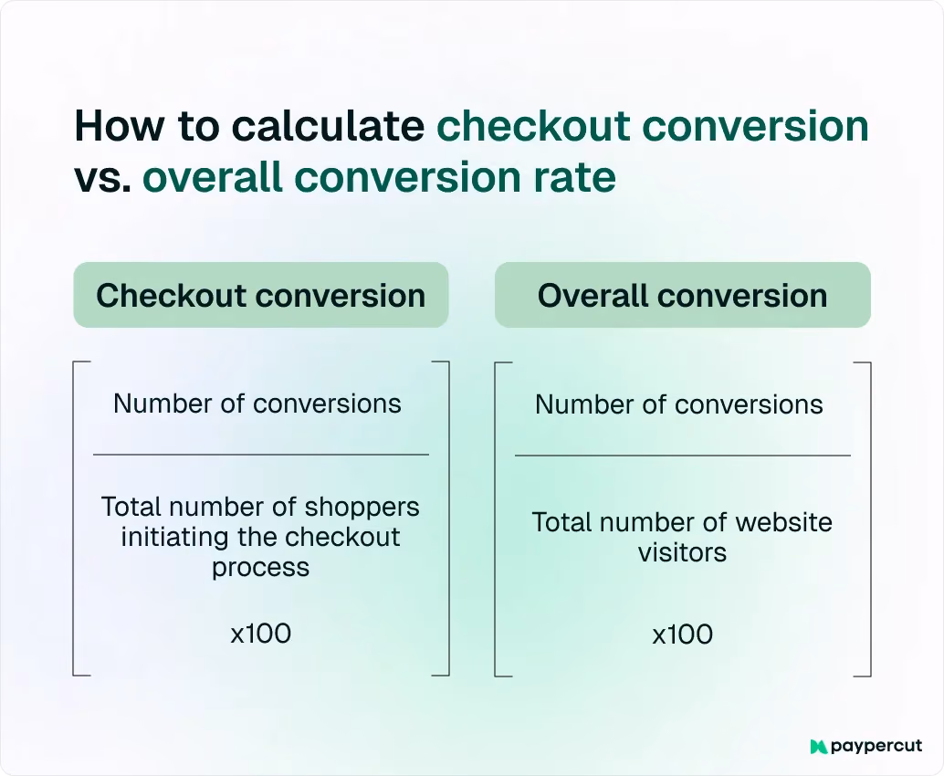 how-to-calculate-checkout-conversion-vs-overall-conversion