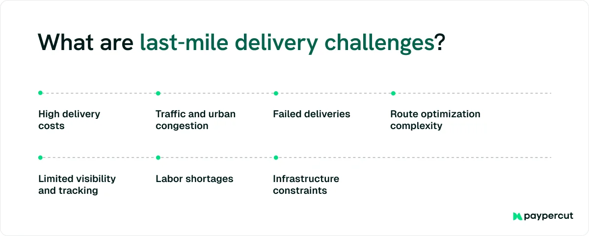 last-mile-delivery-challenges