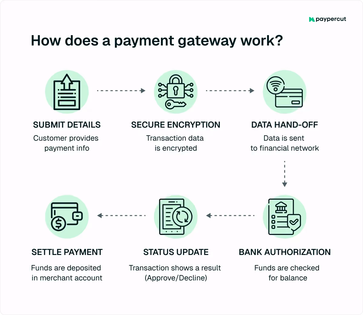 how-does-a-payment-gateway-work
