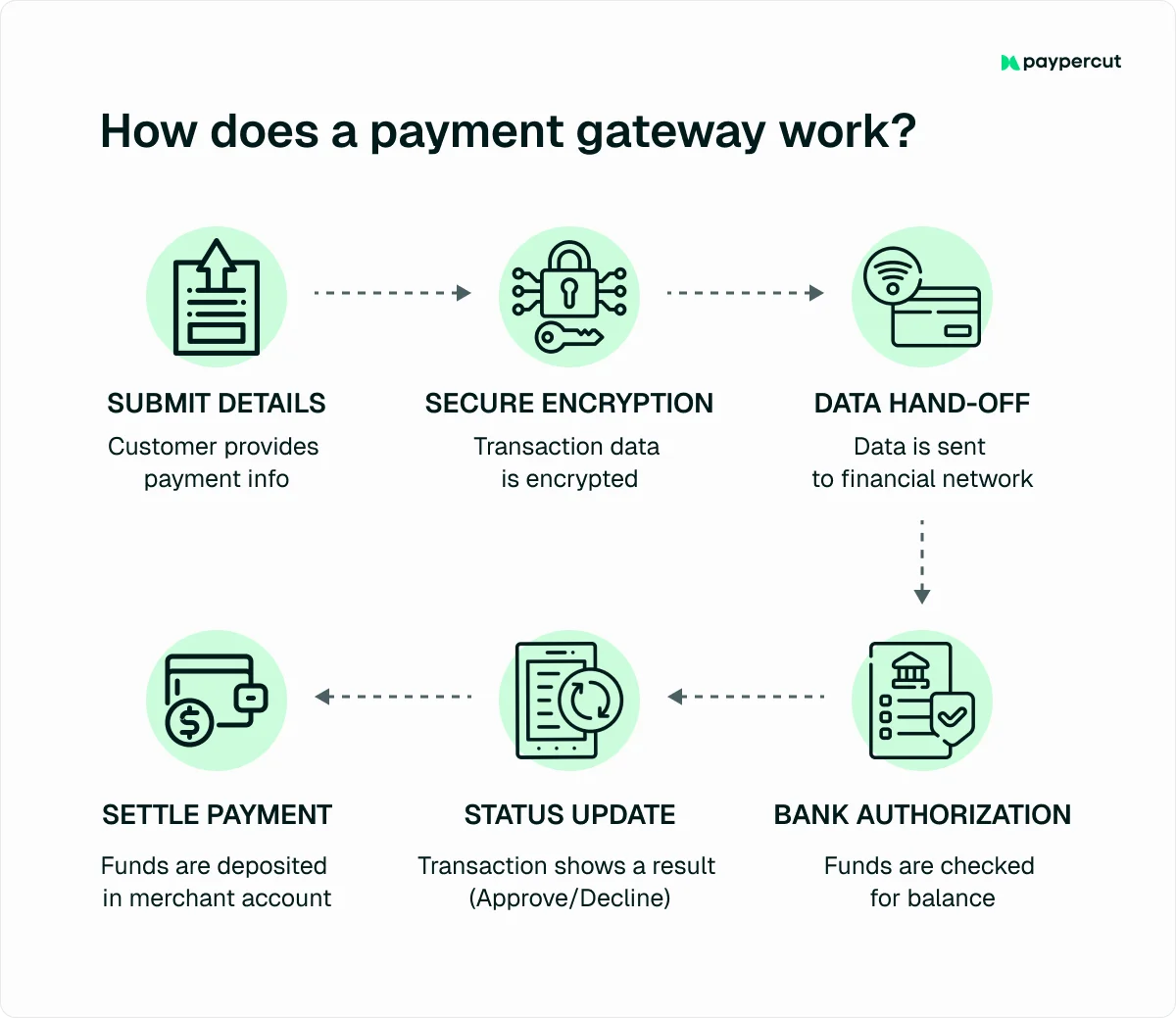 how-does-a-payment-gateway-work