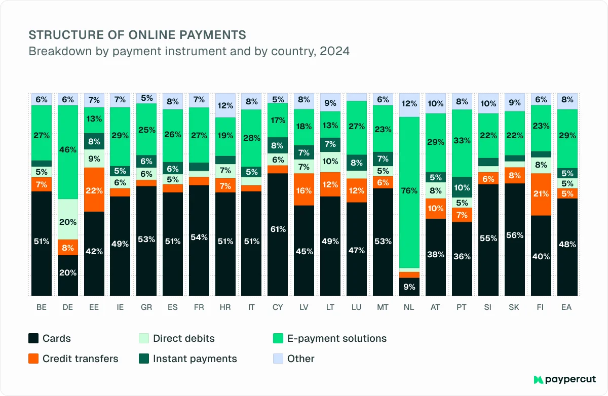 structure-of-online-payments
