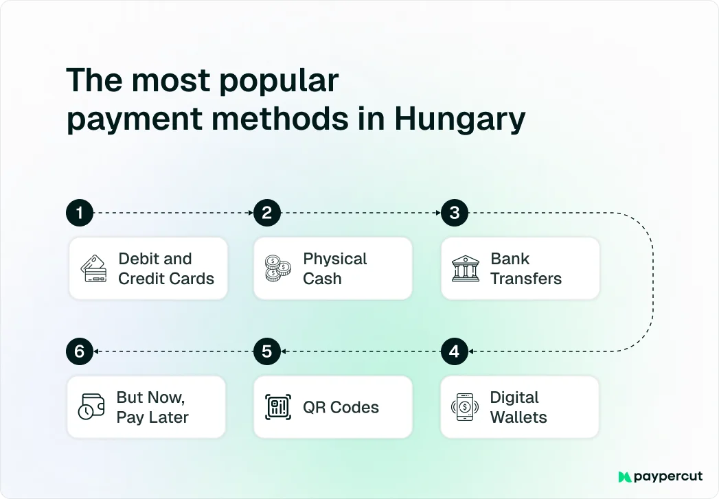 most-popular-payment-methods-in-hungary
