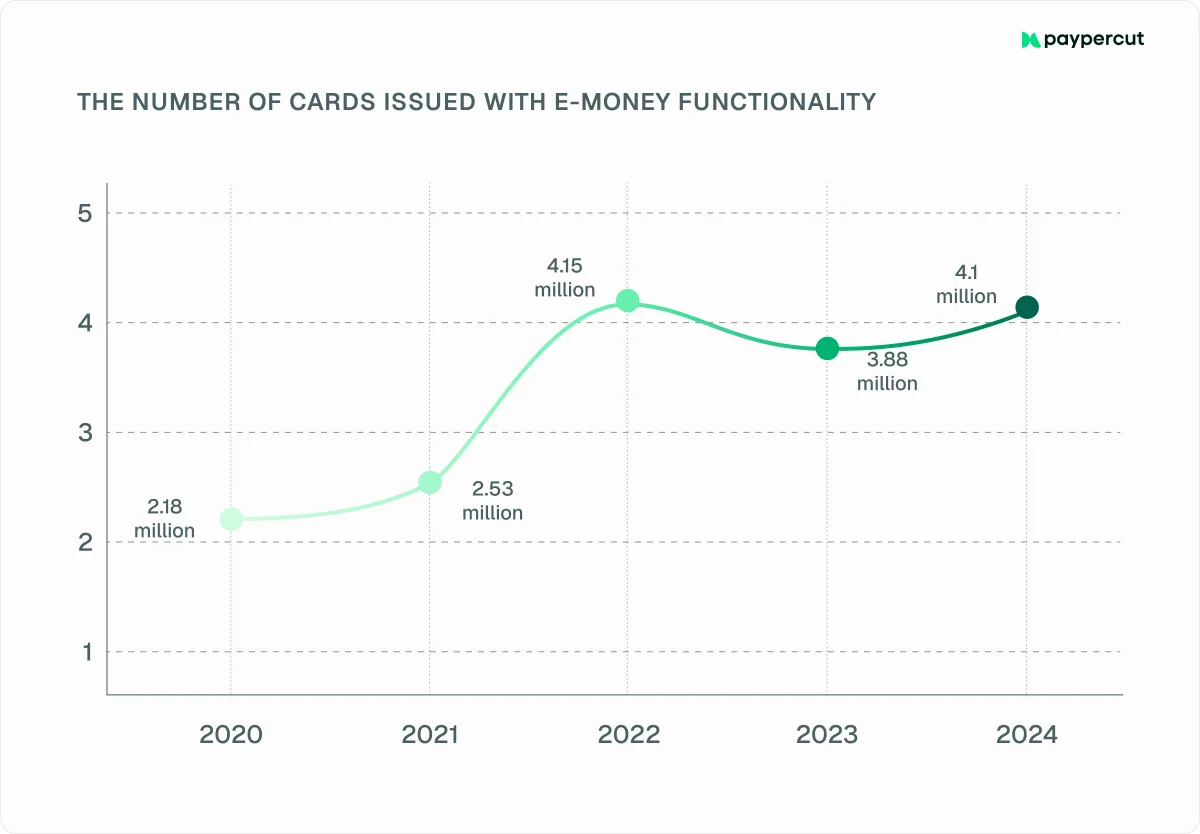 cards-issued-with-e-money-functionality