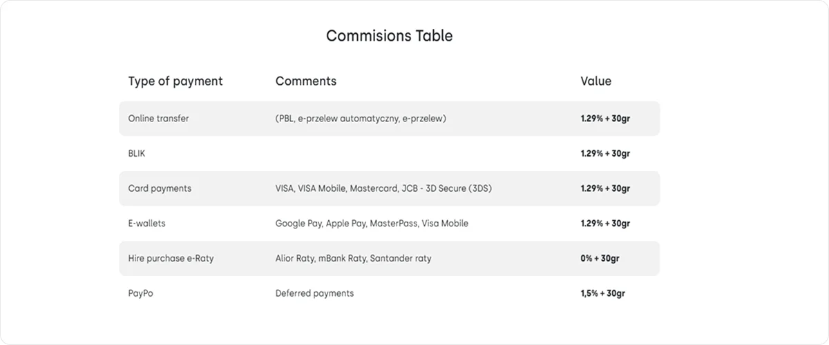 przelewy-pricing