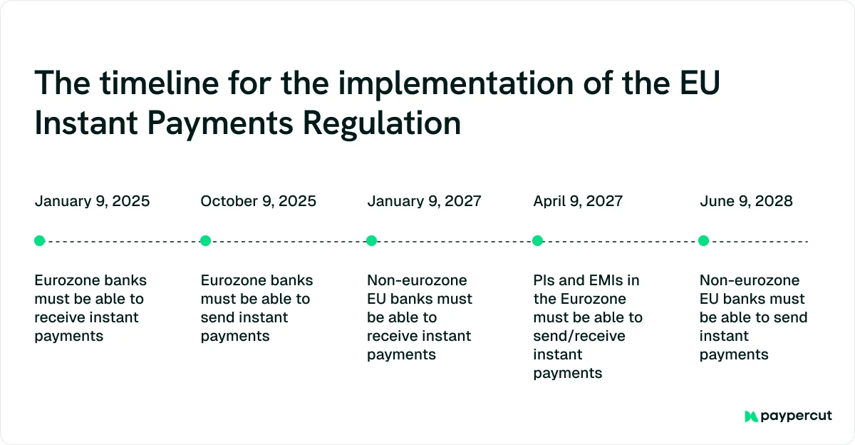 eu-regulation-timeline