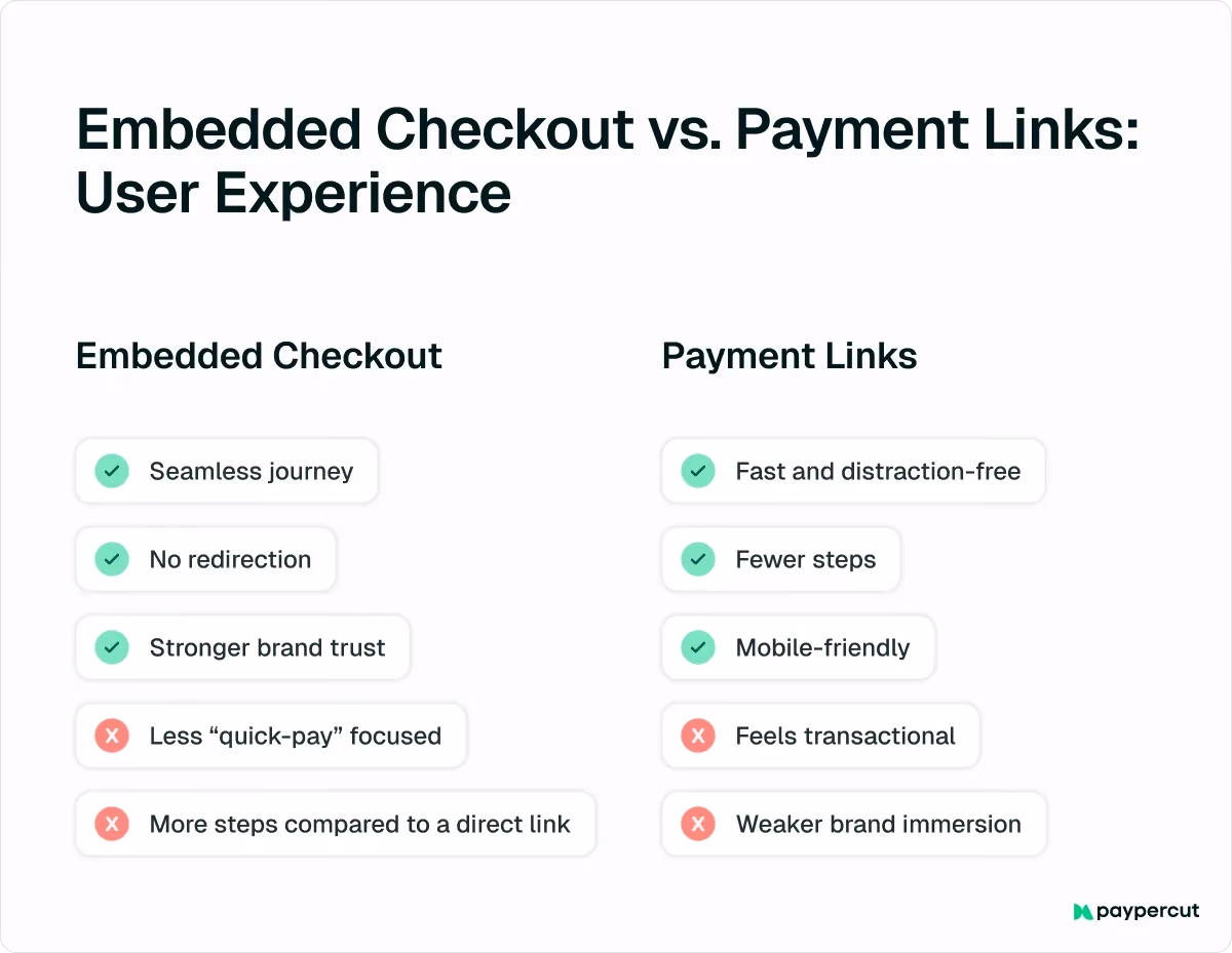 embeded-checkouts-vs-payment-links