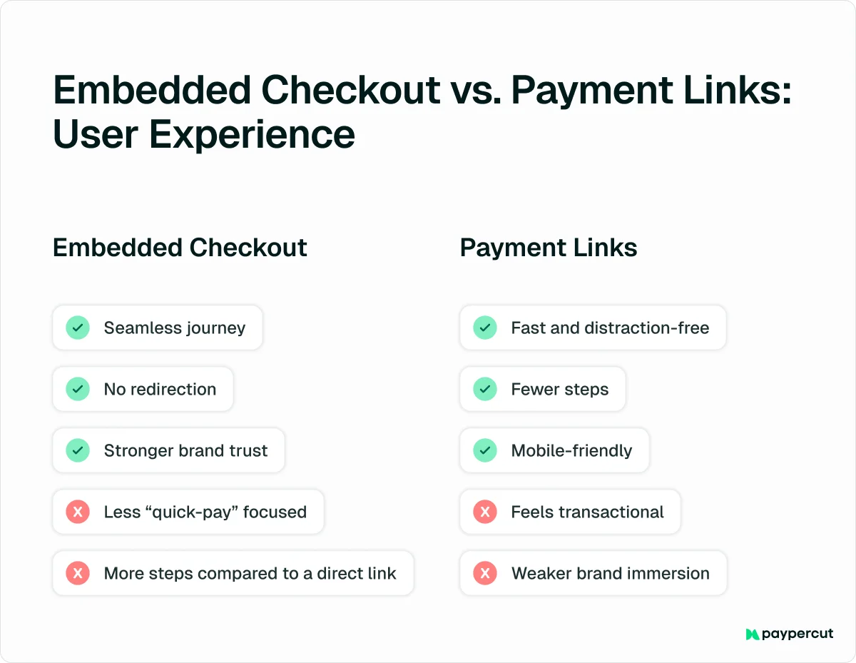 embeded-checkouts-vs-payment-links