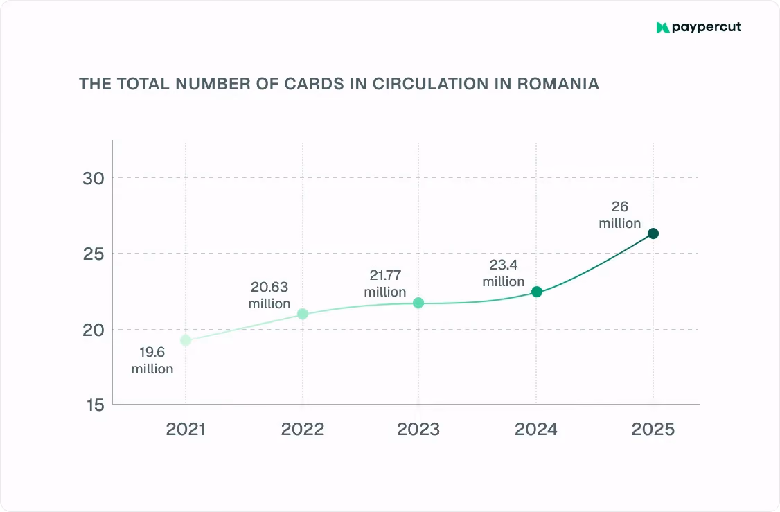 total-number-of-cards-in-romania