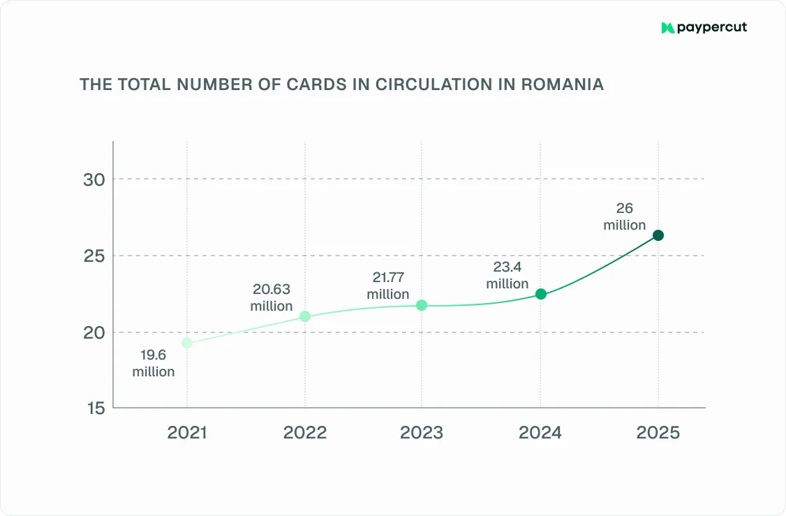 total-number-of-cards-in-romania