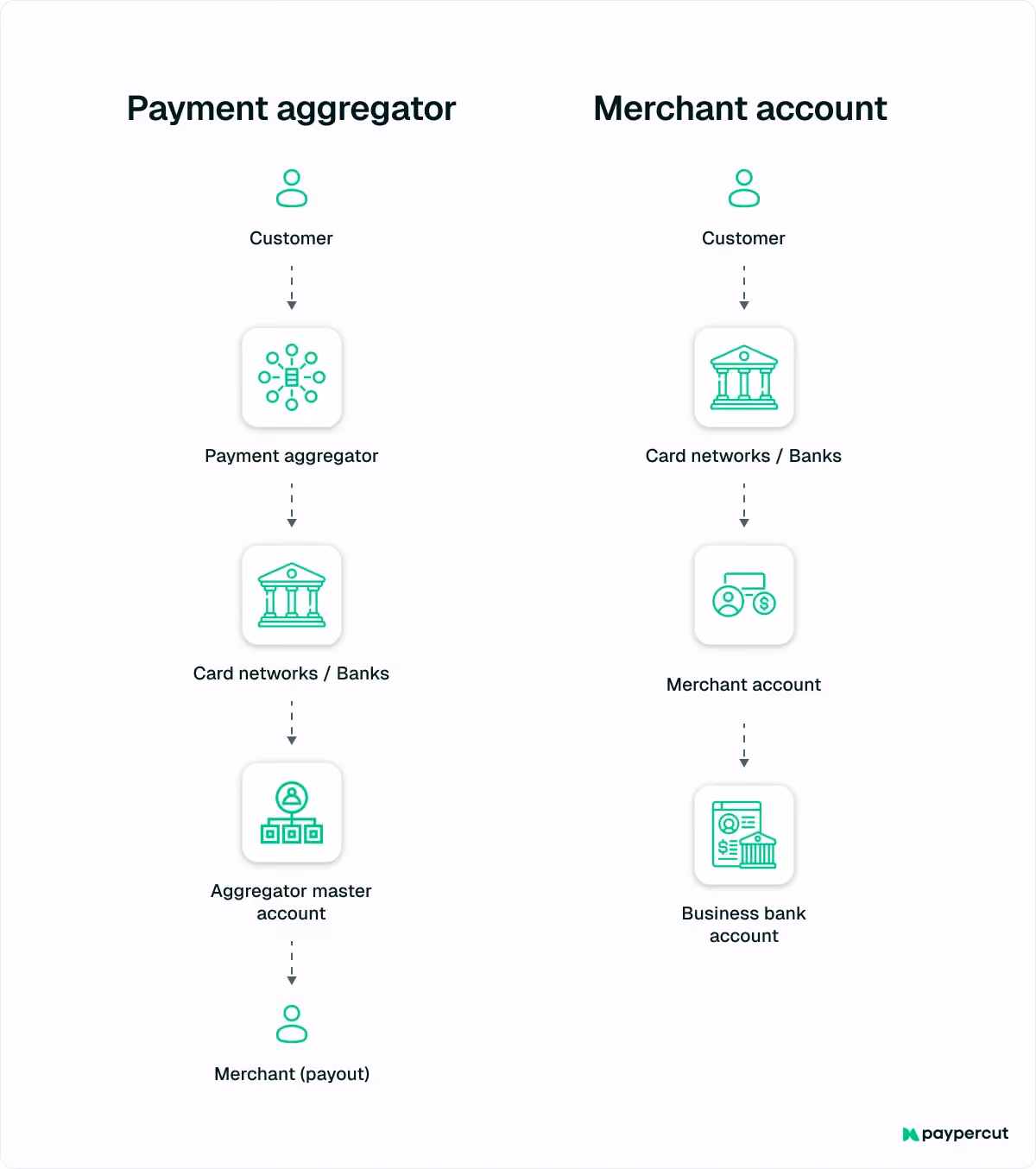payment-aggregator-vs-merchant-account
