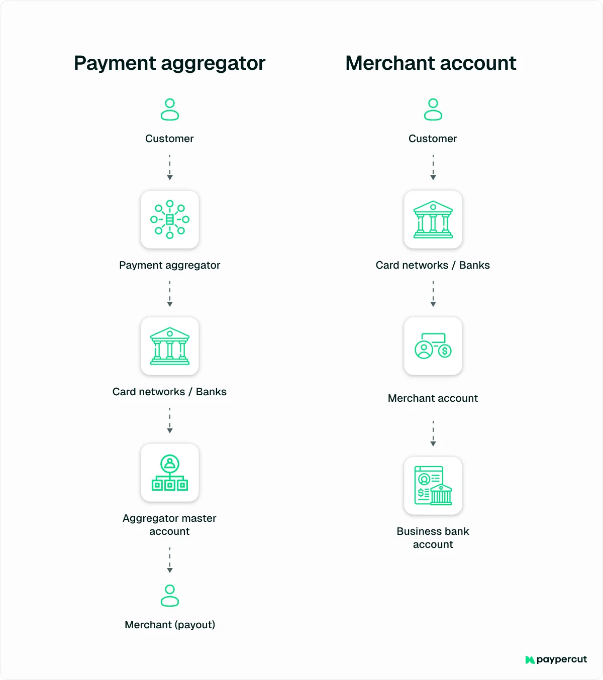 payment-aggregator-vs-merchant-account