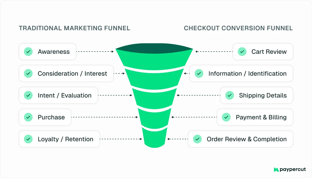 traditional-marketing-funnel