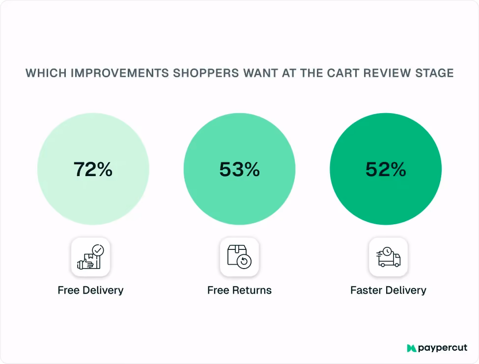 improvements-shoppers-wnt