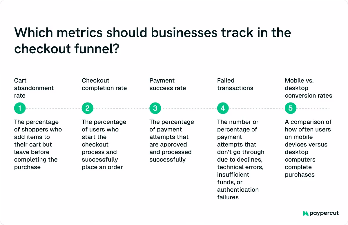 metrics-businesses-should-track