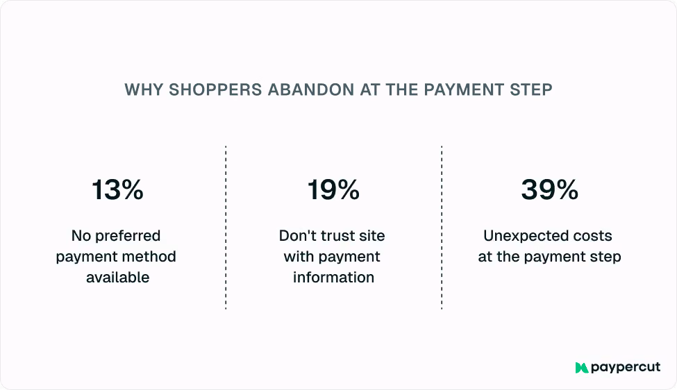why-shoppers-abandon-at-tyhe-payments-step