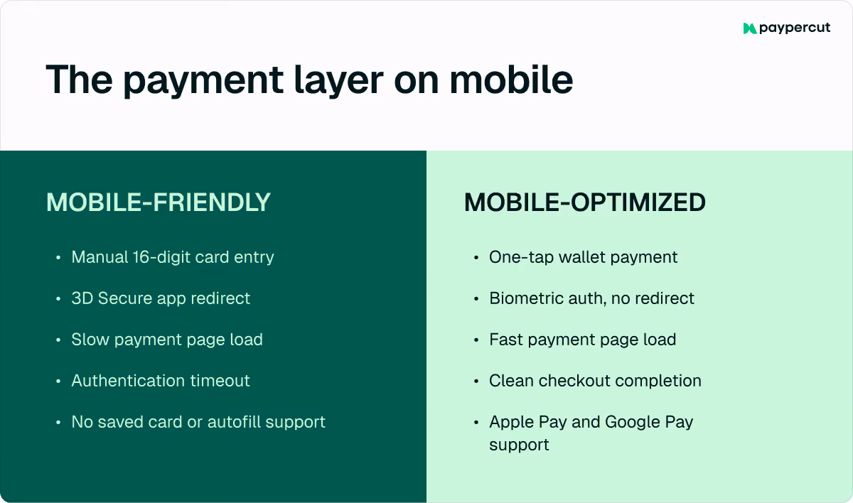 mobile-payment-layer
