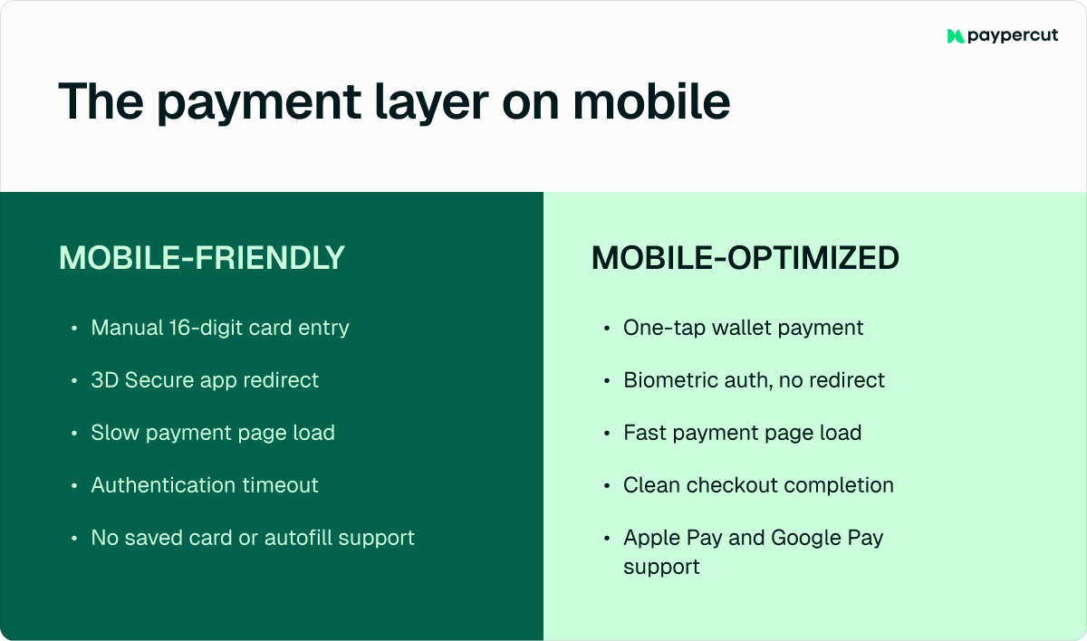 mobile-payment-layer