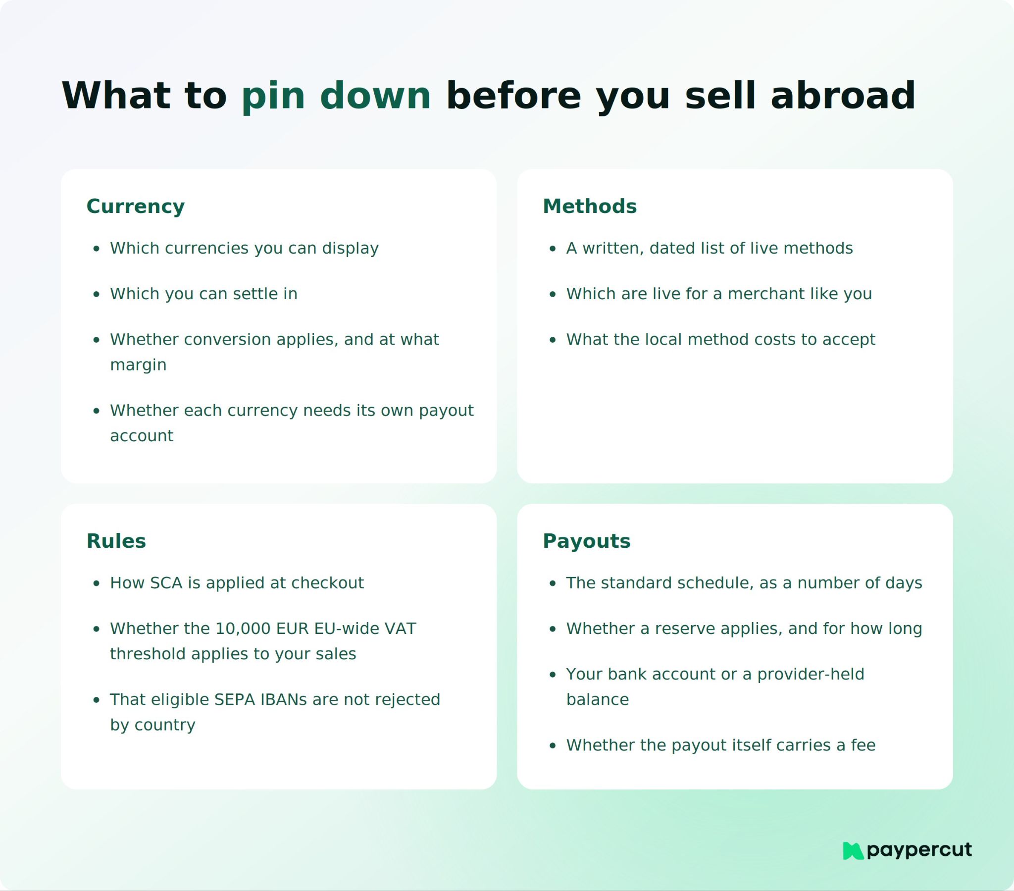 Checklist of currency, payment method, compliance and payout questions to confirm before selling abroad