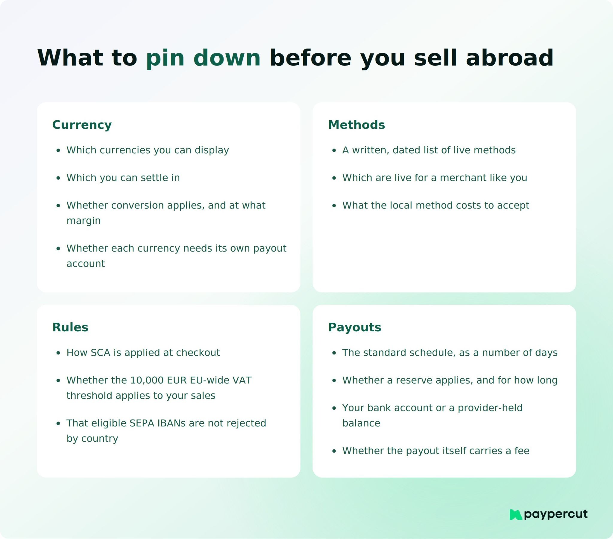 Checklist of currency, payment method, compliance and payout questions to confirm before selling abroad
