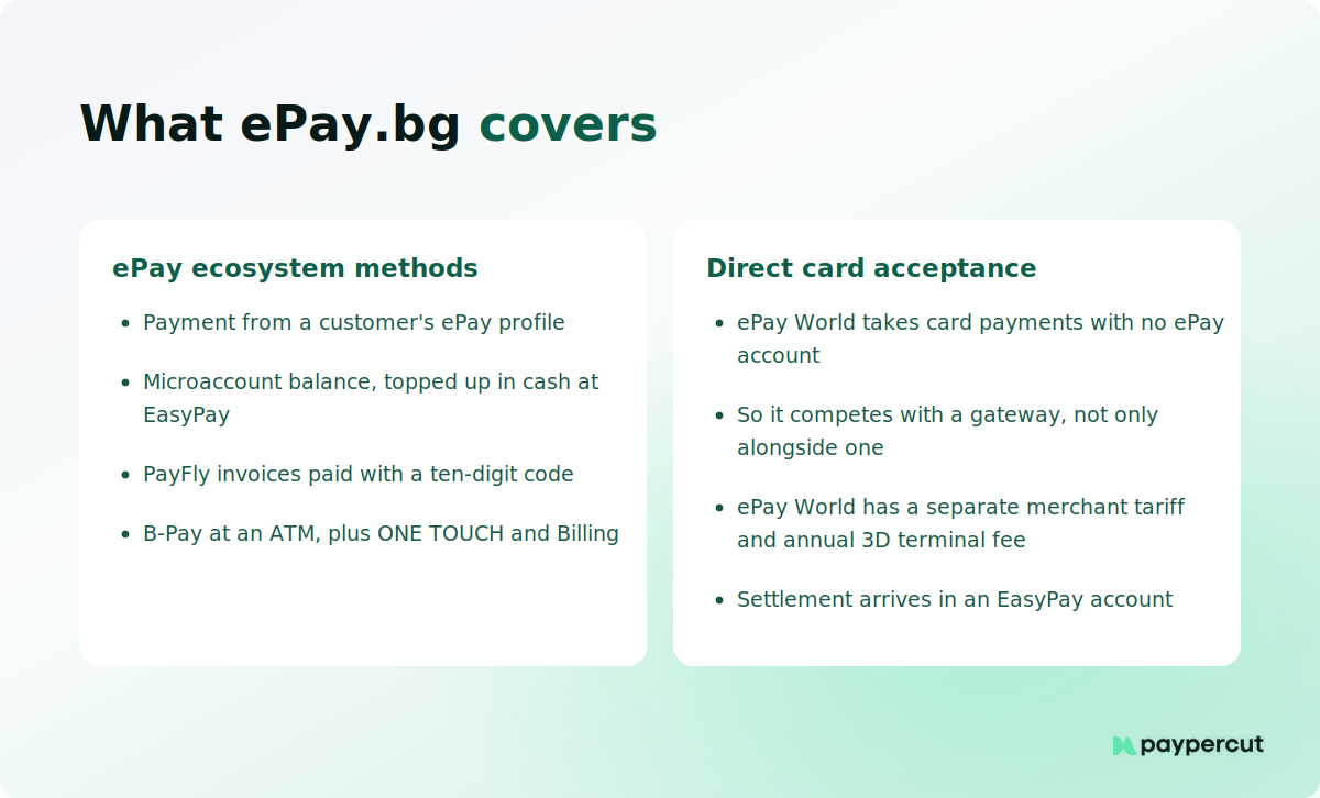 Pay.bg ecosystem payment methods compared with direct card acceptance through ePay World