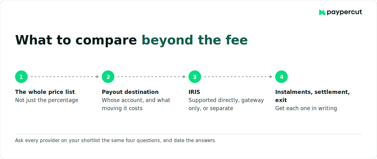 What to compare beyond Viva Wallet fees