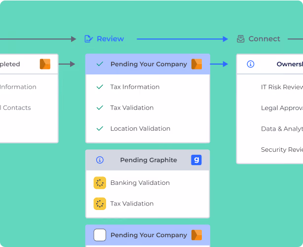Project tracker in Graphite Connect