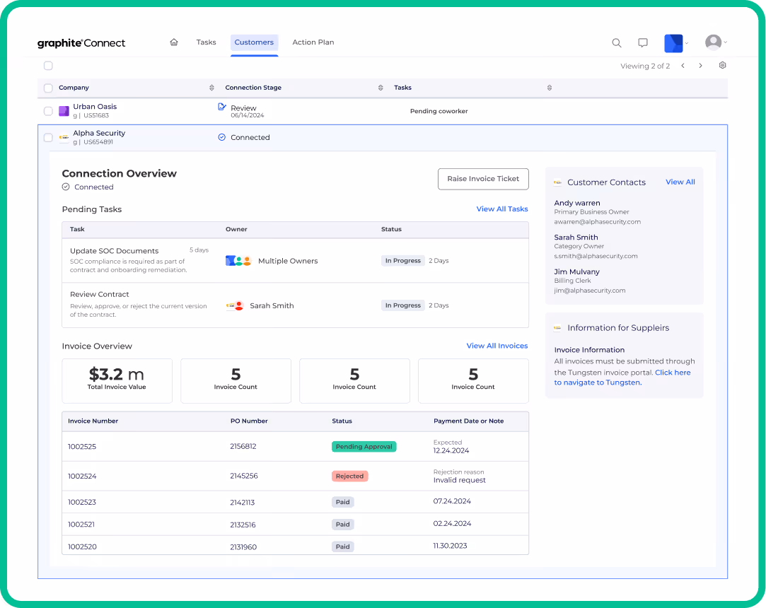 Graphite dashboard view of supplier connections