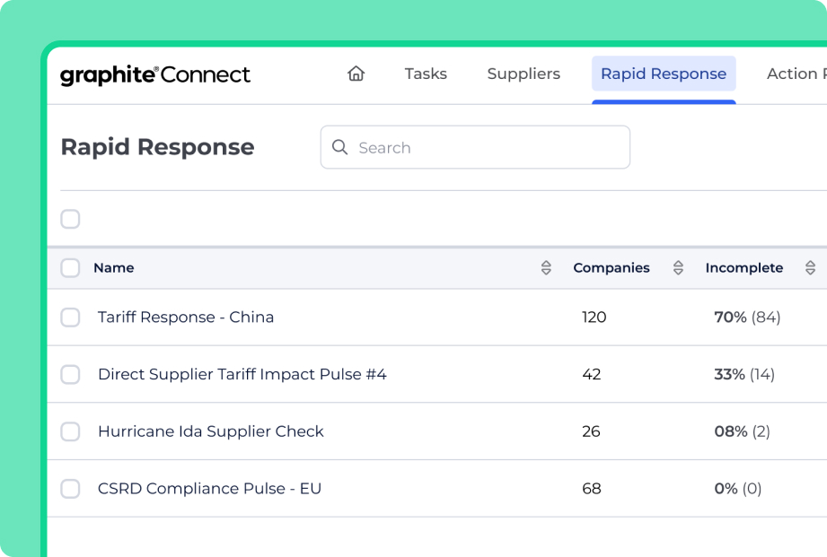 Track project progress quickly