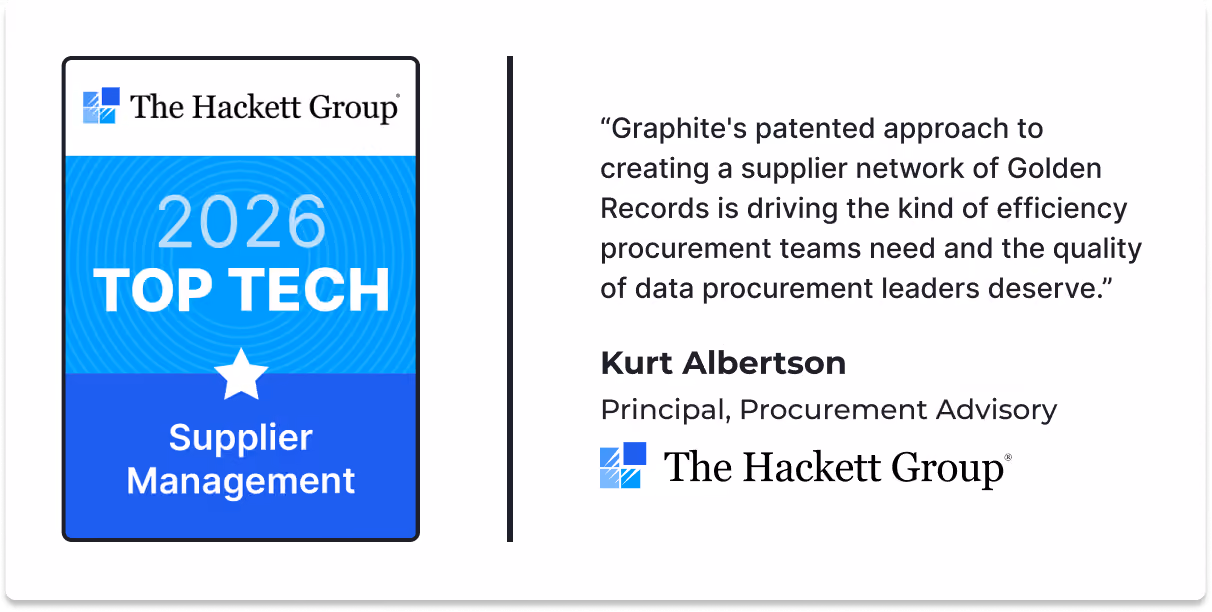 Hackett Group 2026 Top Tech, Supplier Management. "Graphite's patented approach to creating a supplier network of Golden Records is driving the kind of efficiency procurement teams need and the quality of data procurement leaders deserve.” - Kurt Albertson, Principal, Procurement Advisory at the Hackett Group