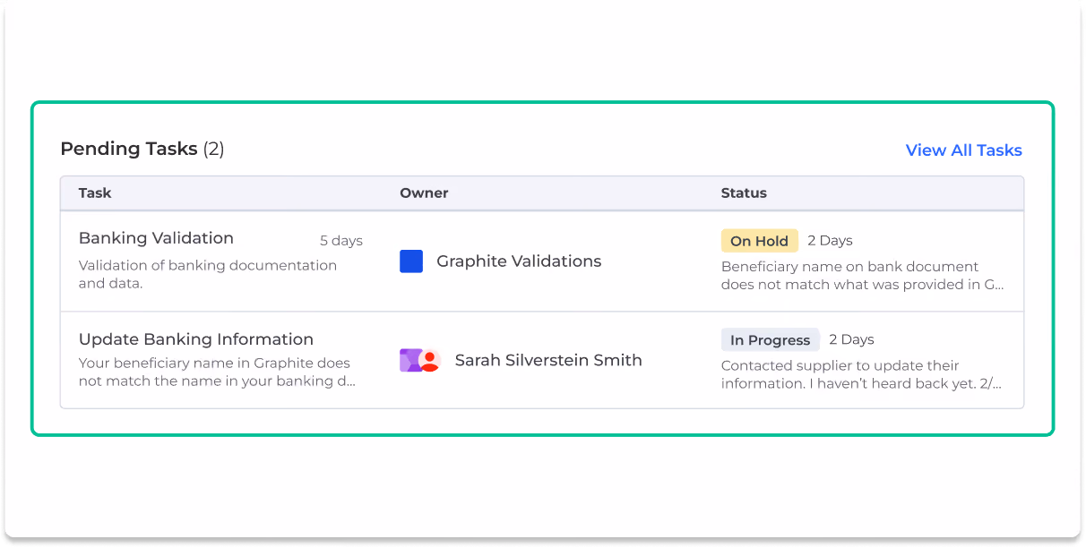 Graphite's project tracker.