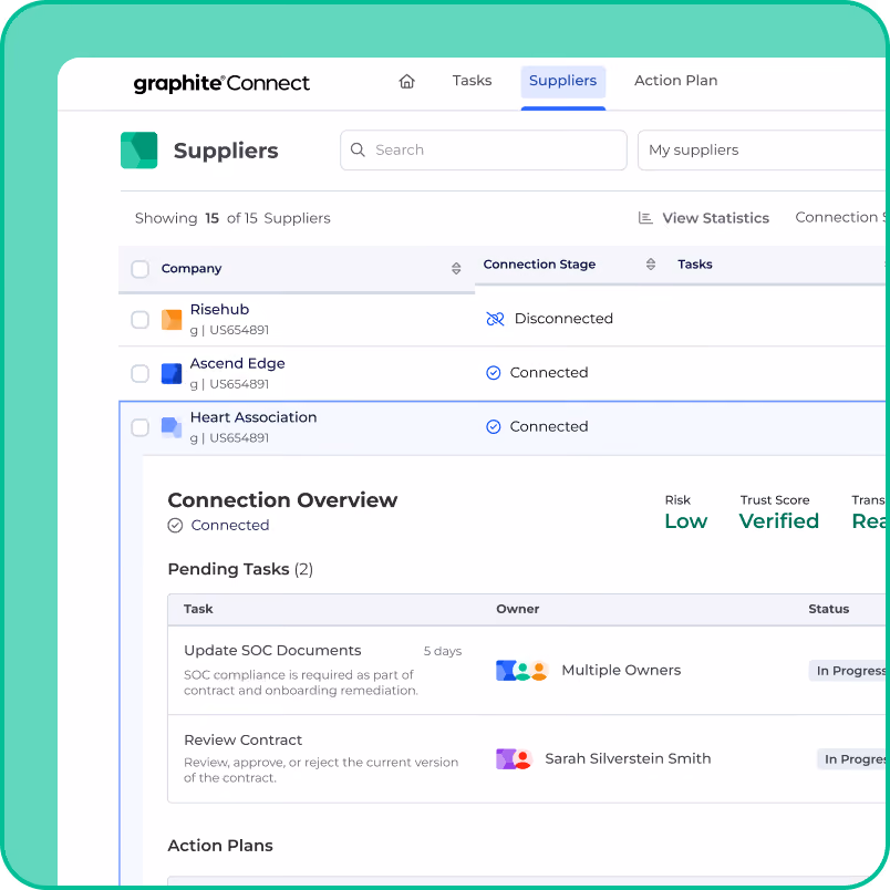 Graphite supplier connection overview