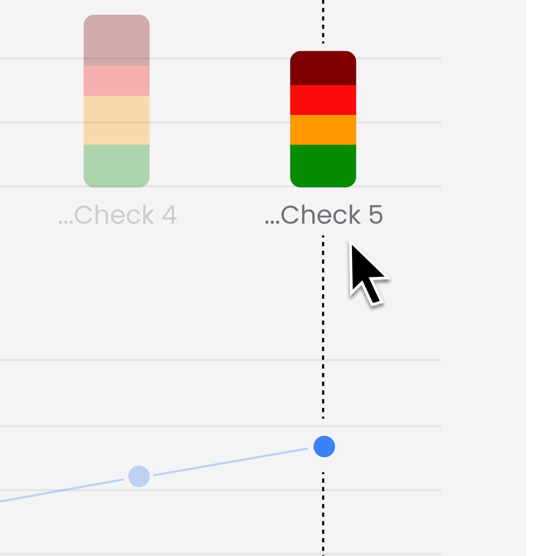 a mouse cursor hovering over the kpi dashboard in previty check