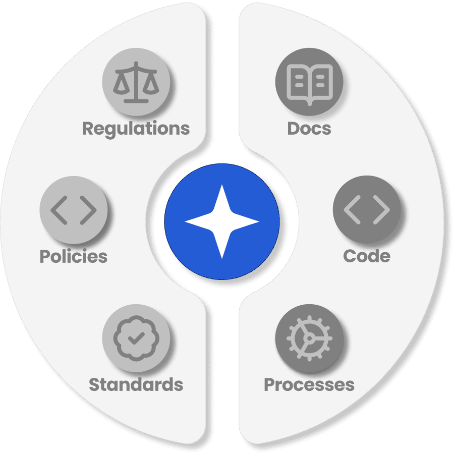 a dataflow diagram showing an application zone which again consists of web tier zone, app tier zone, and data tier zone. the user uses the frontend which lies within the web tier zone. the frontend forwards traffic to the backend which lies in the app tier zone. finally, the backend performs crud operations at the storage which lies in the data tier zone.