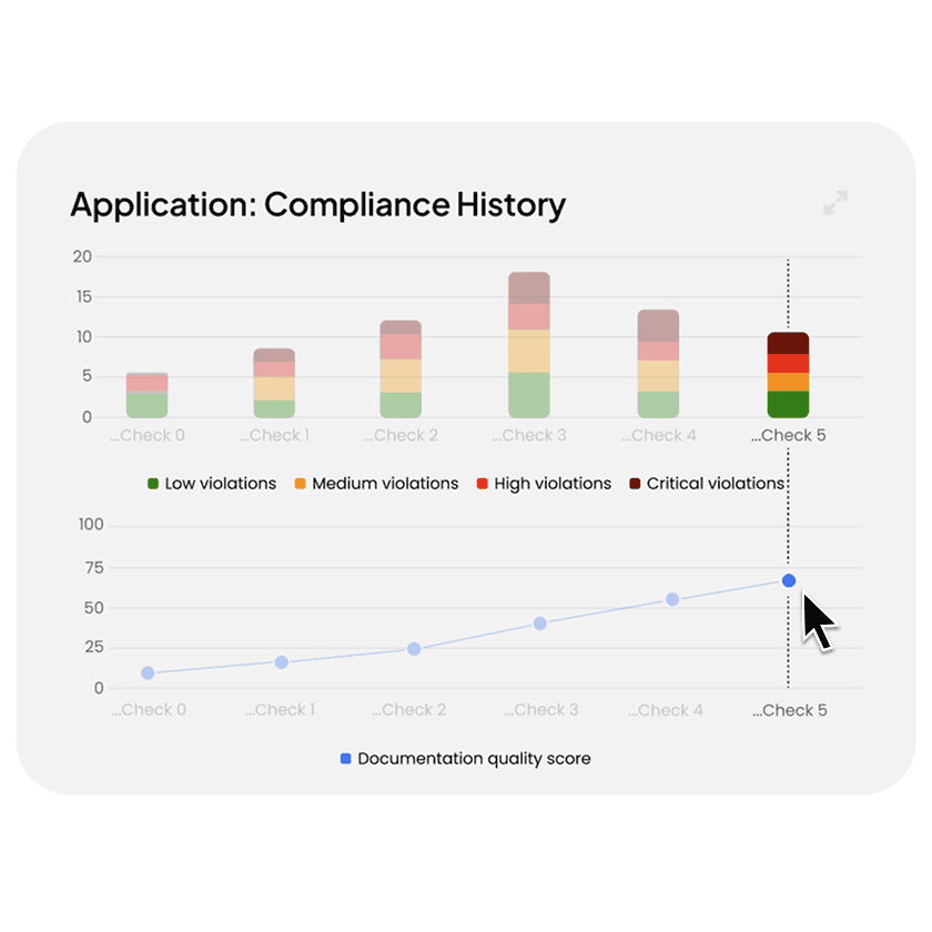a mouse cursor hovering over the kpi dashboard in previty check