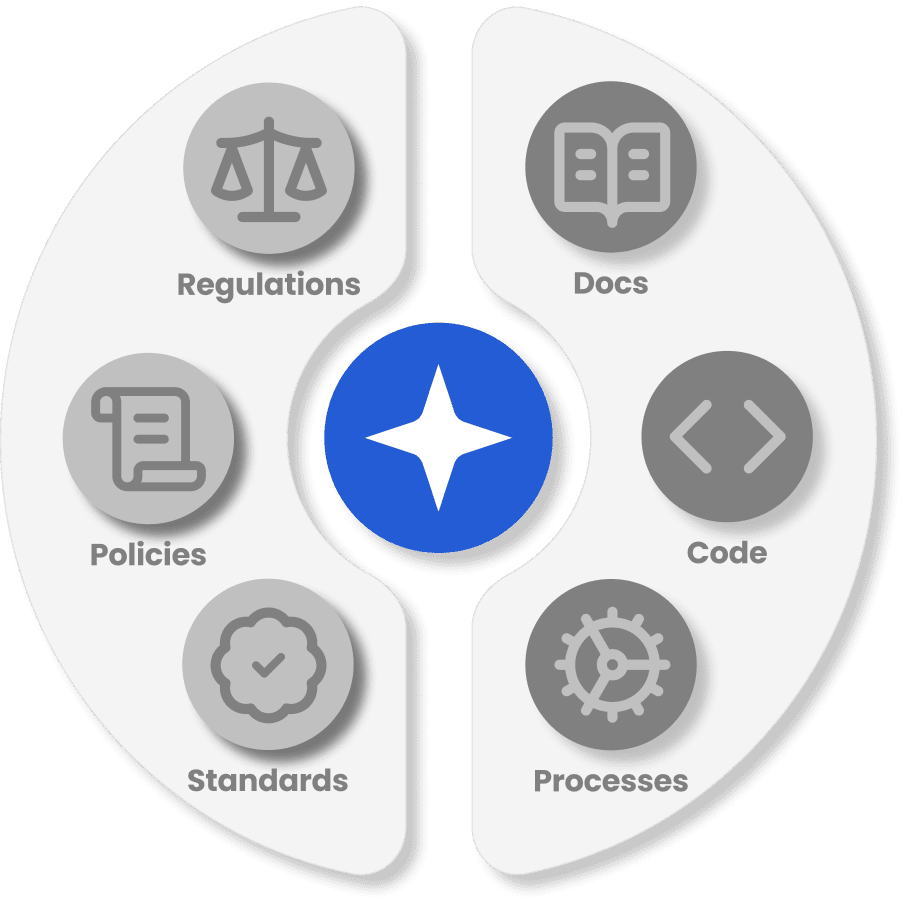 a dataflow diagram showing an application zone which again consists of web tier zone, app tier zone, and data tier zone. the user uses the frontend which lies within the web tier zone. the frontend forwards traffic to the backend which lies in the app tier zone. finally, the backend performs crud operations at the storage which lies in the data tier zone.