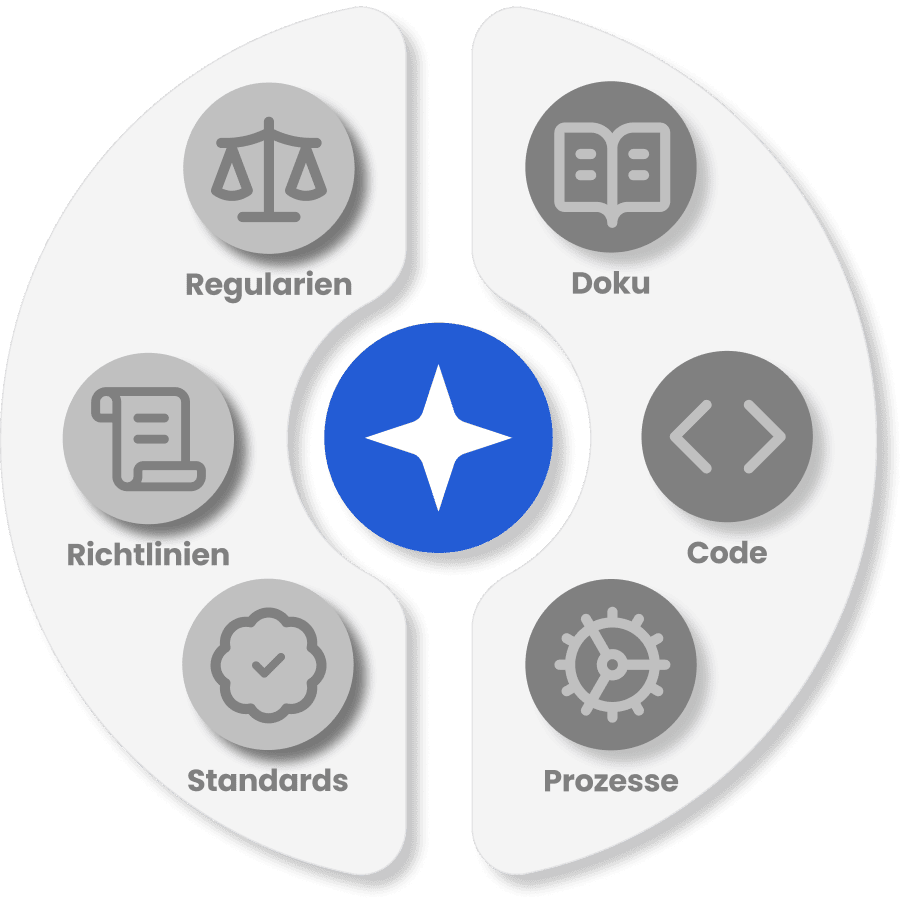 a dataflow diagram showing an application zone which again consists of web tier zone, app tier zone, and data tier zone. the user uses the frontend which lies within the web tier zone. the frontend forwards traffic to the backend which lies in the app tier zone. finally, the backend performs crud operations at the storage which lies in the data tier zone.