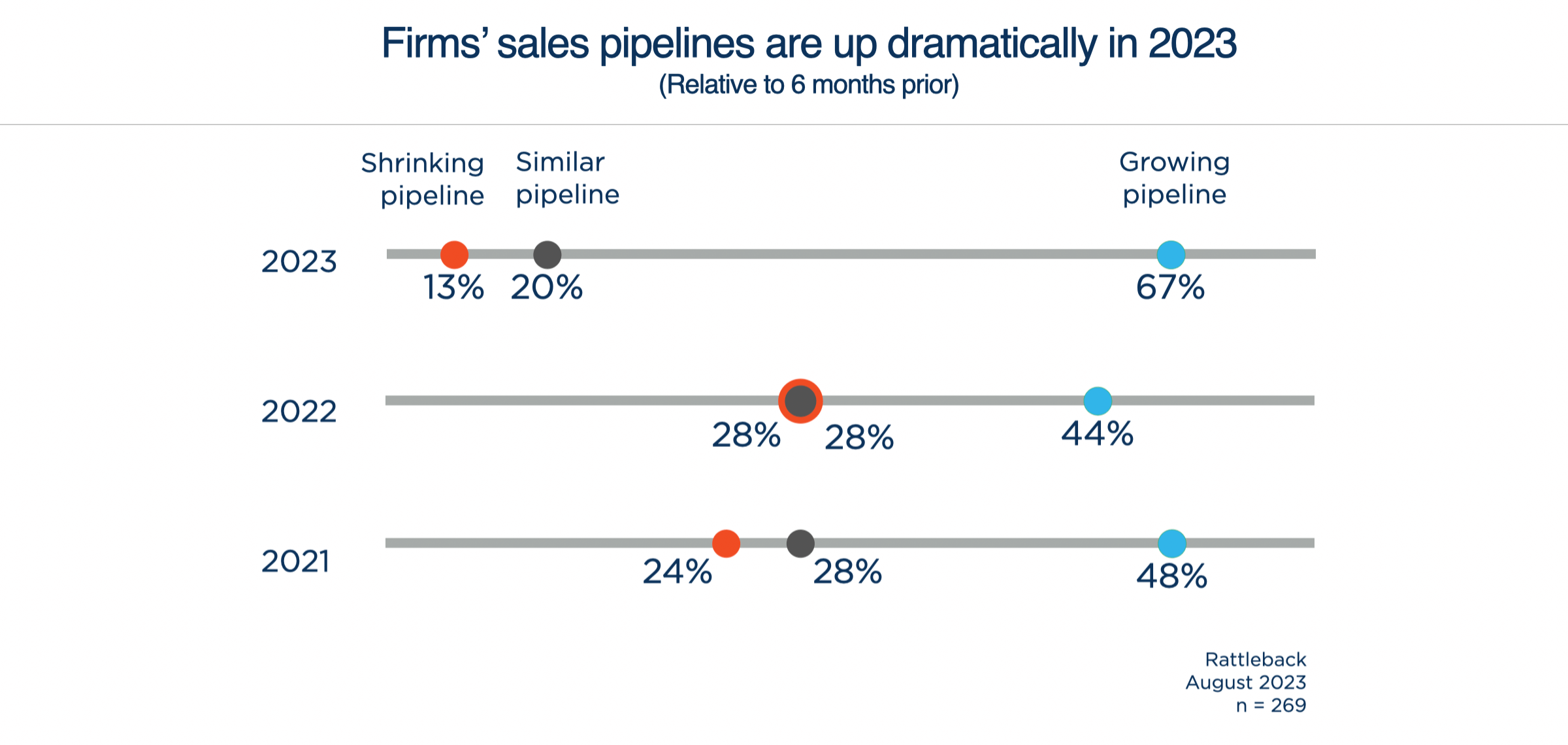 Pipeline Data
