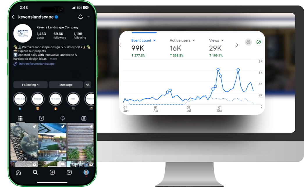 Scaling a Landscape Empire: How SEO + Social Added $4.5M in Revenue