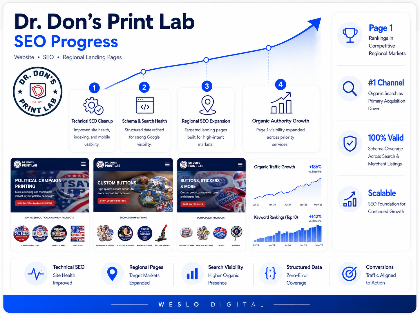 The Technical Foundation & Market Expansion Blueprint