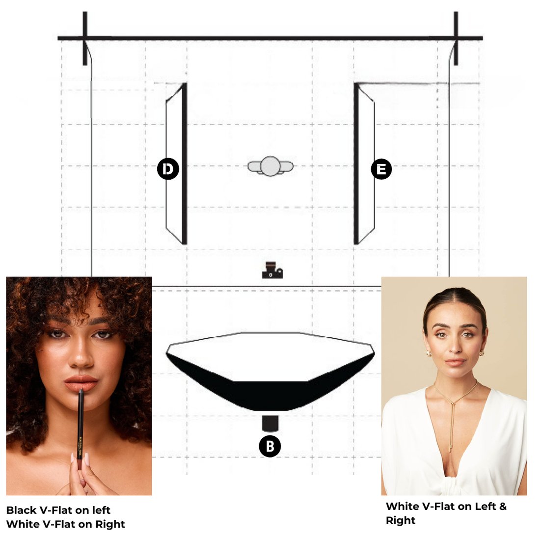 Soft beauty lighting map: strobe with 150cm octabox in front of the model, V-flats either side