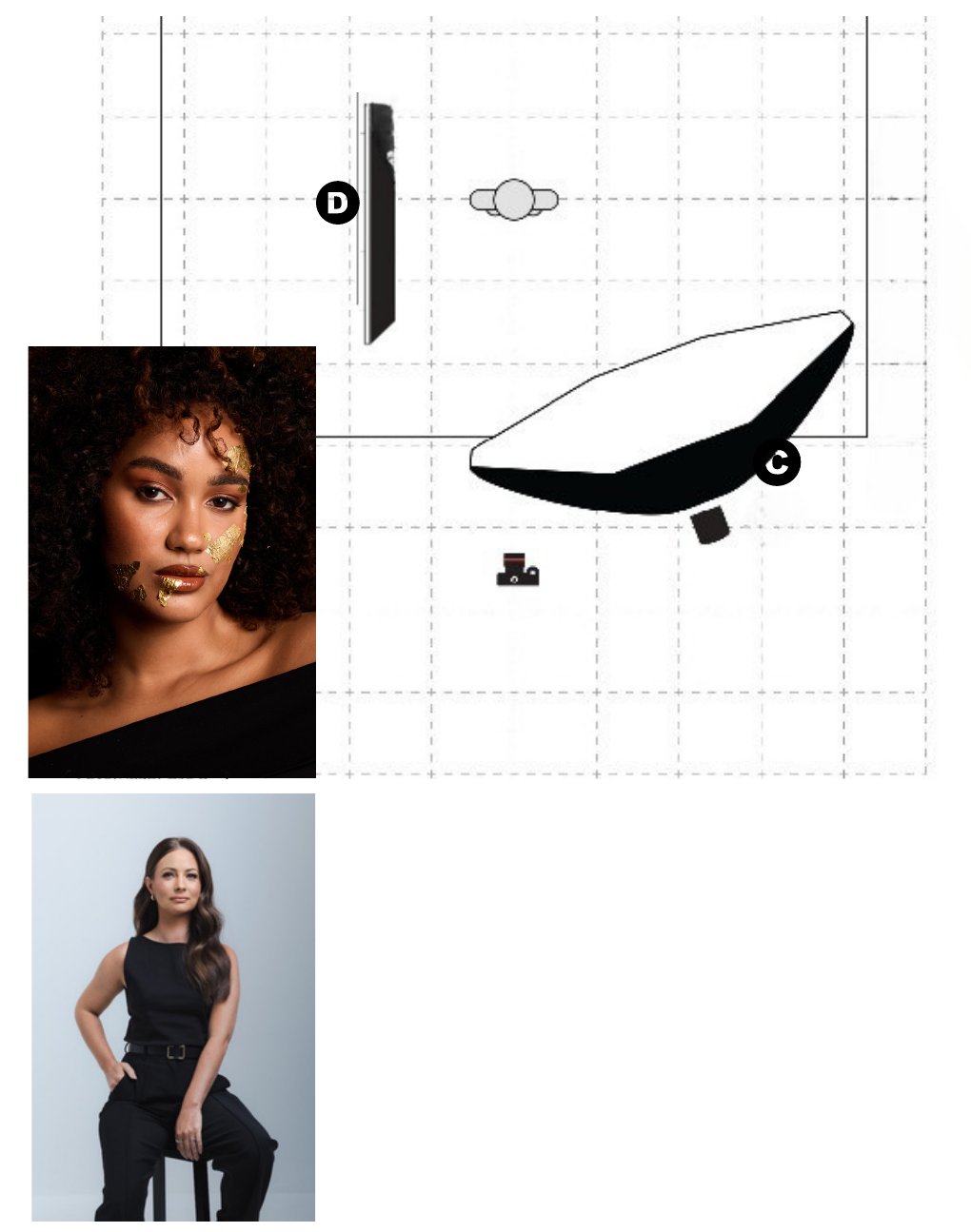 Dramatic lighting map: strobe with 150cm octabox angled in from the side, black V-flat opposite