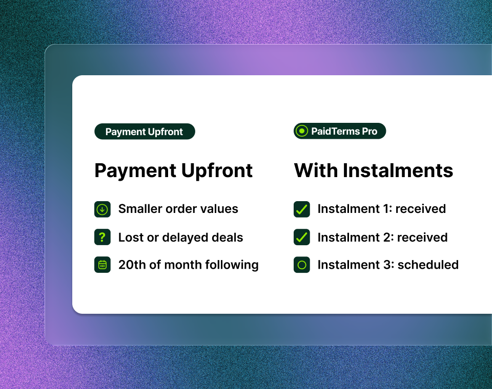 Increase order value