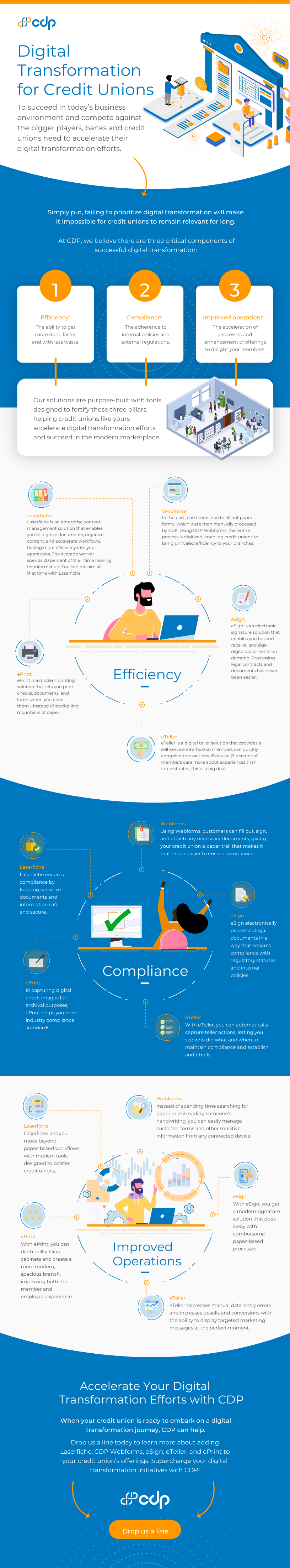 CDP-Guide-Digital Transformation for Credit Unions