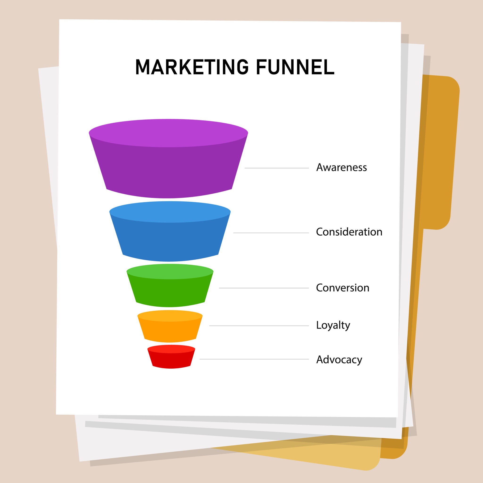 Image of marketing funnel diagram